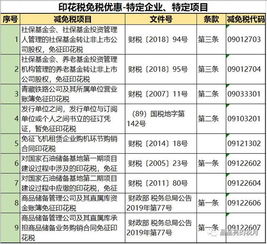 印花稅最新稅率表（含技術(shù)轉(zhuǎn)讓）—— 通俗、易懂、好記版